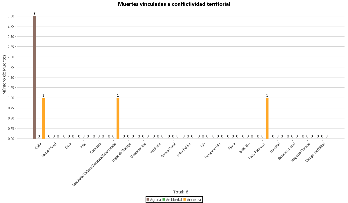 Grafica de algo